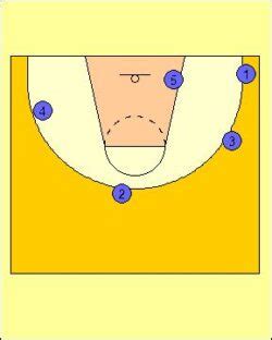 Introduction to the Triangle Offense – Functional Basketball .